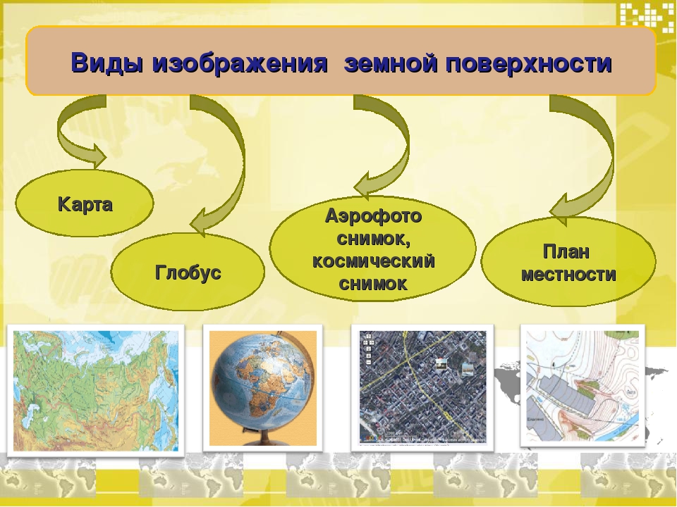 Методика работы с планом картой и глобусом