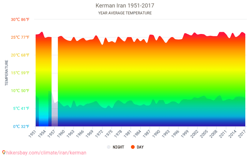 Иран климат по месяцам. Иран средняя температура. Средняя температура летом в Ташкенте. Бангладеш средняя температура летом. Иран климат