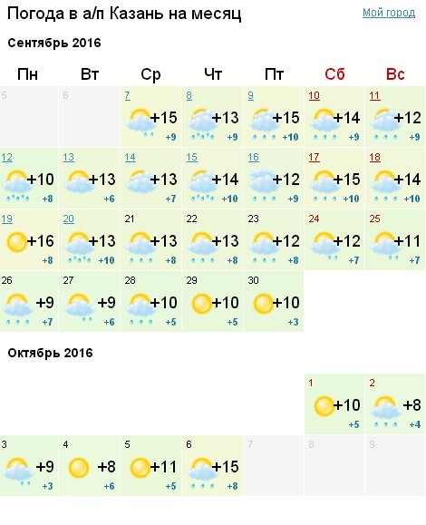 Погода казанская неделя. Погода в Казани. Погода погода Казань. Погода в Казани на месяц. Погода в Казани сегодня.