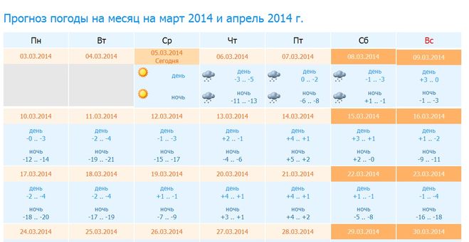 Погода точная по часам казань. Прогноз на месяц. Прогноз погоды на месяц март. Погода за месяц таблица. Прогноз погоды на 10 дней.