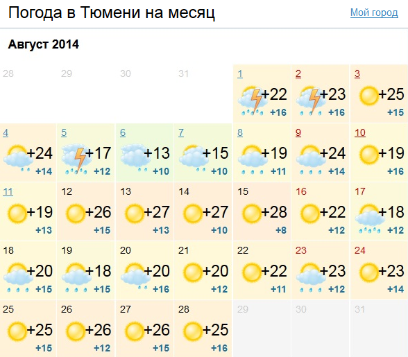На весь месяц август. Погода в Тюмени на месяц. Погода на август месяц. Погода в Арзамасе на месяц.