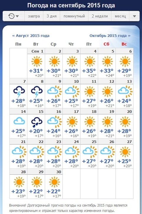 Какая погода завтра в ялте. Температура в сентябре. Погода на сентябрь. Прогнозпогодвнасентябрь. Погода в Ялте на неделю.