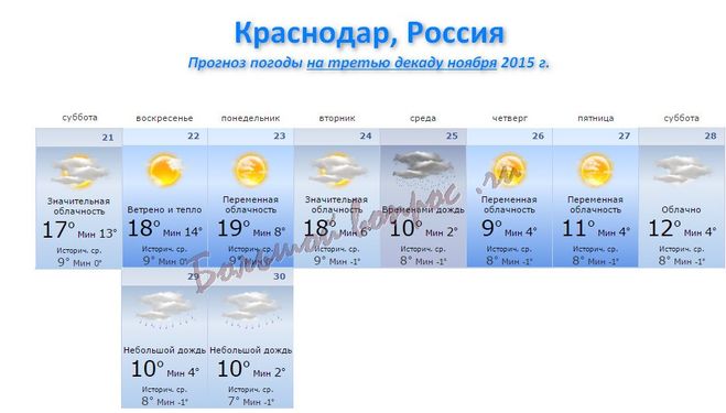Гисметео краснодар по часам. Погода в Краснодаре. Краснодар климат по месяцам. Зимняя температура в Краснодаре. Краснодар климат зимой.