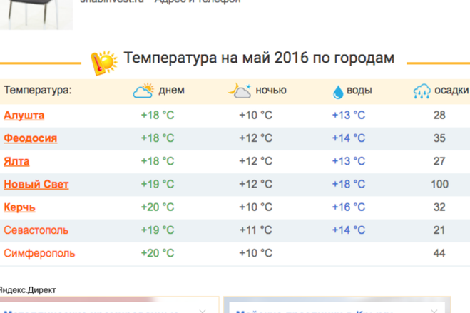 Ялта температура воды в море сегодня. Температура воды. Температура в Крыму. Температура воды май. Средняя температура в Крыму в мае.