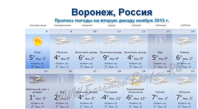 Погода в Воронеже. Погода в Курске на неделю. Прогноз погоды на месяц.