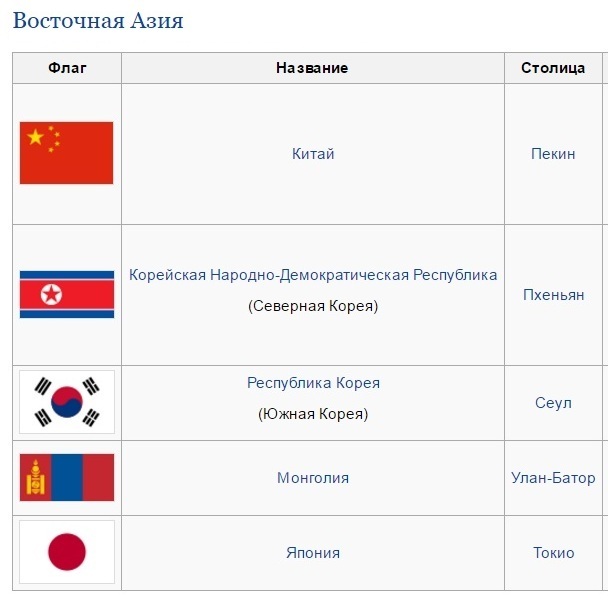 Страны азии список. Страны Азии и их столицы список таблица. Государства Азии и их столицы.