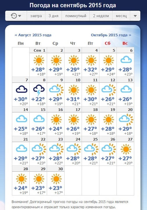 Ставрополь погода гисметео по часам. Температура в сентябре. Погода на сентябрь. Погода в Геленджике на неделю. Прогноз погоды на конец сентября начало октября.