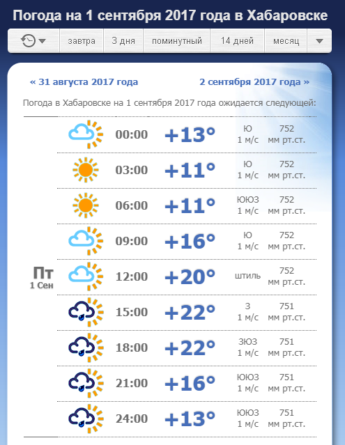 3 число какая погода