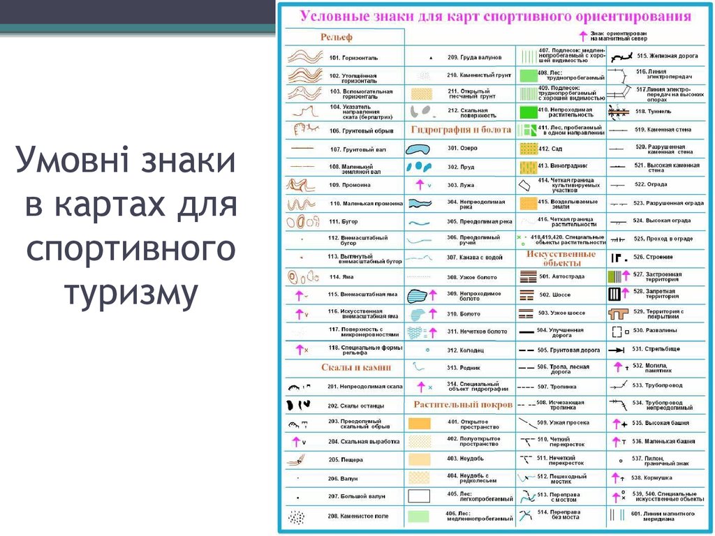 Географическая карта обозначения