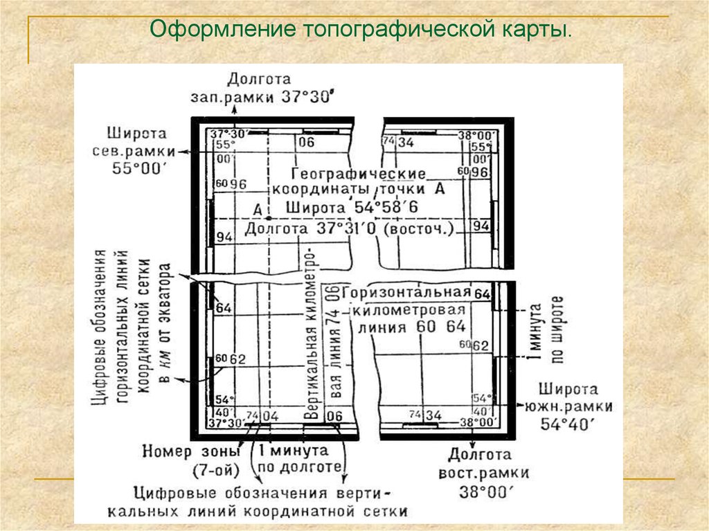 Основные элементы содержания карты. Оформление топографической карты. Рамка топографической карты. Компоновка топографической карты это. Оформление листа топографической карты.