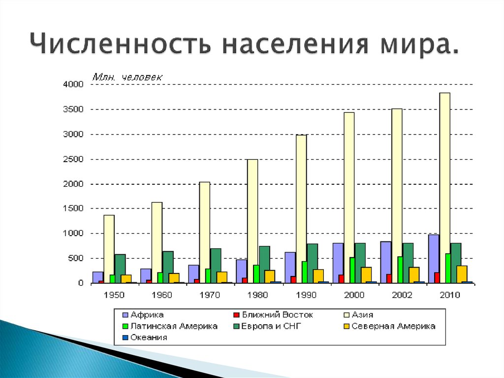 Численность населения проект