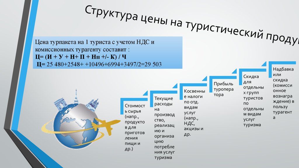 Пример туристского продукта. Туристский продукт. Состав туристского продукта. Туризм для презентации. Структура туристского продукта.