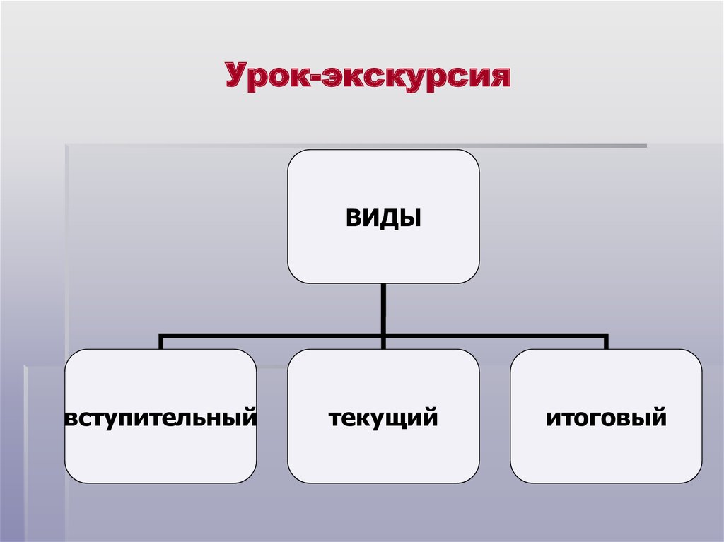 План урока экскурсии