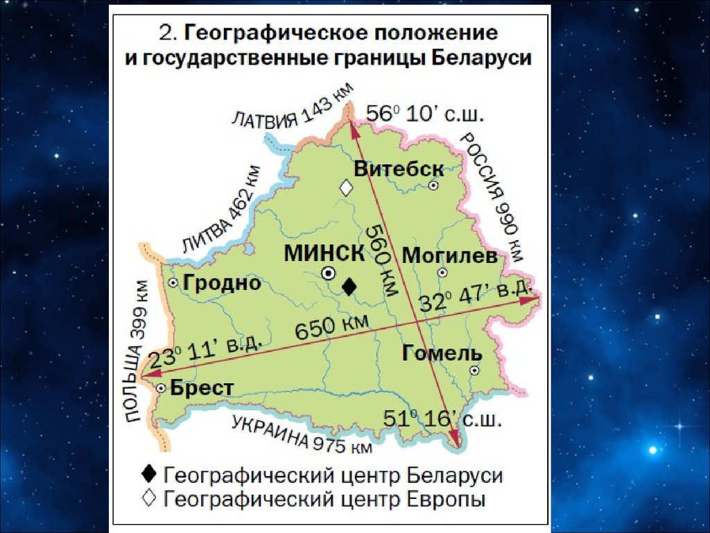 Характеристика белоруссии по плану