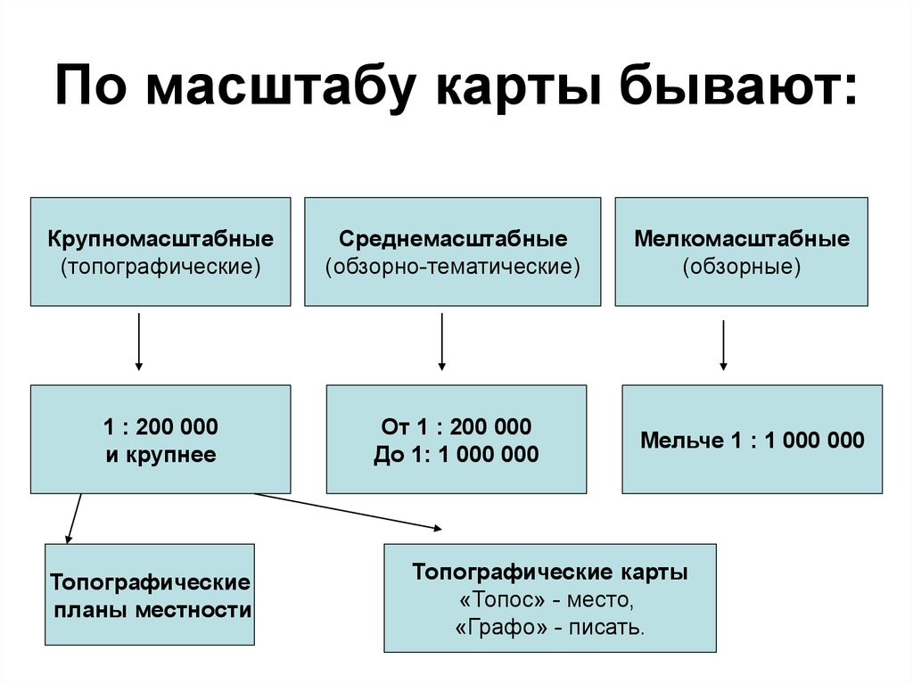 Презентация по географии на тему "Географические карты"