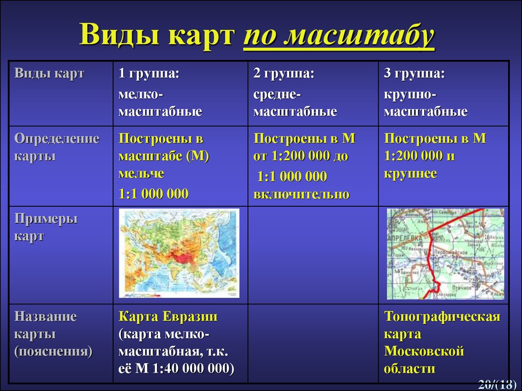 Карта это география 5 класс определение