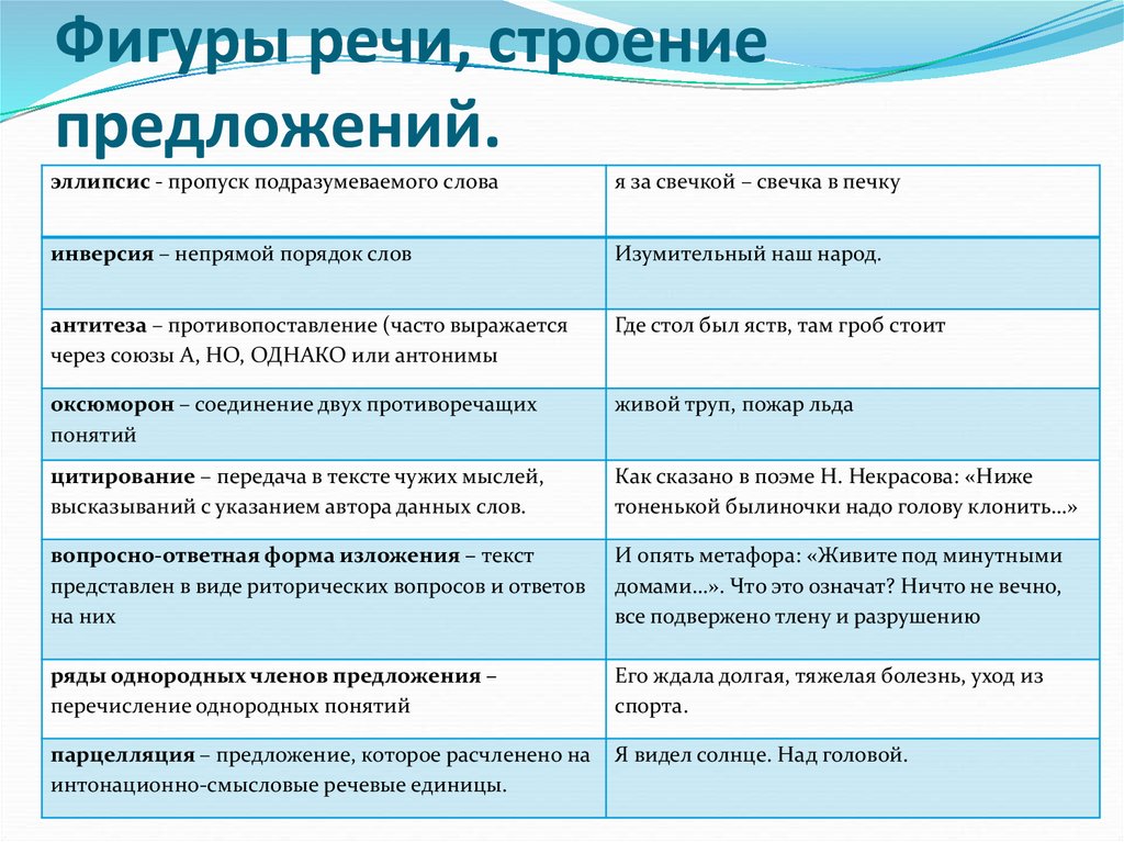 Литература тропы схема с примерами