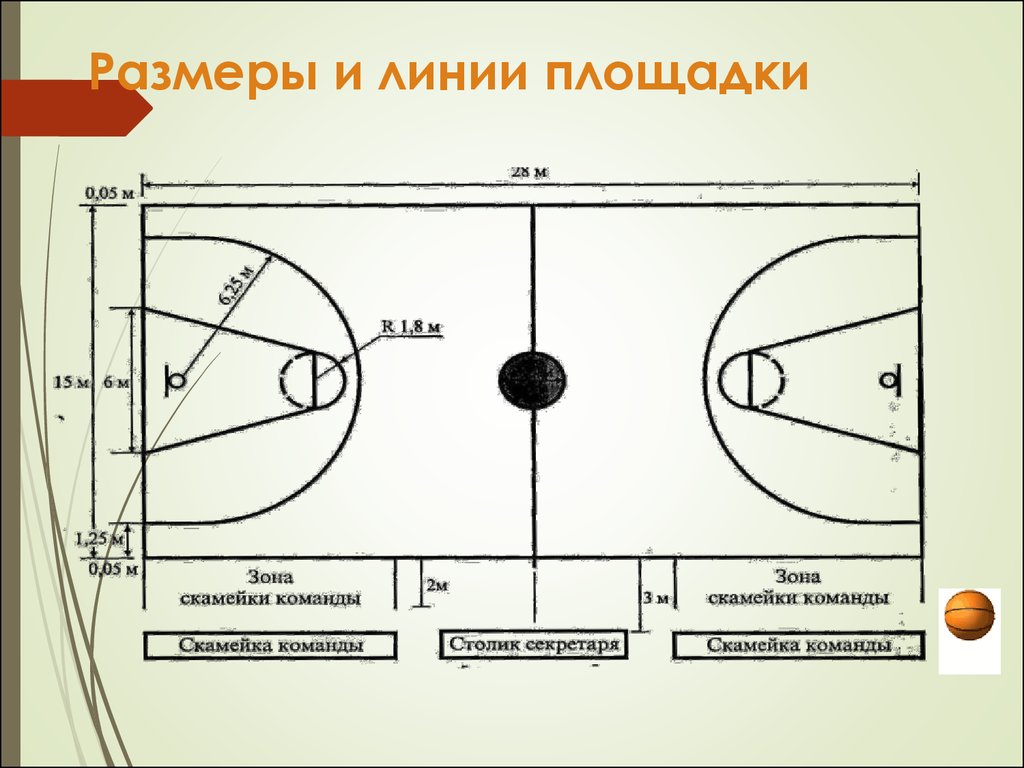 Схема площадки для стритбола