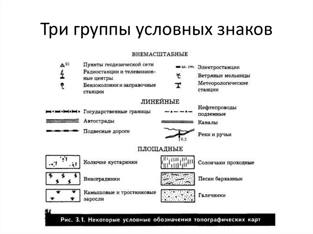 Изображение всех условных знаков которые используются на карте или плане