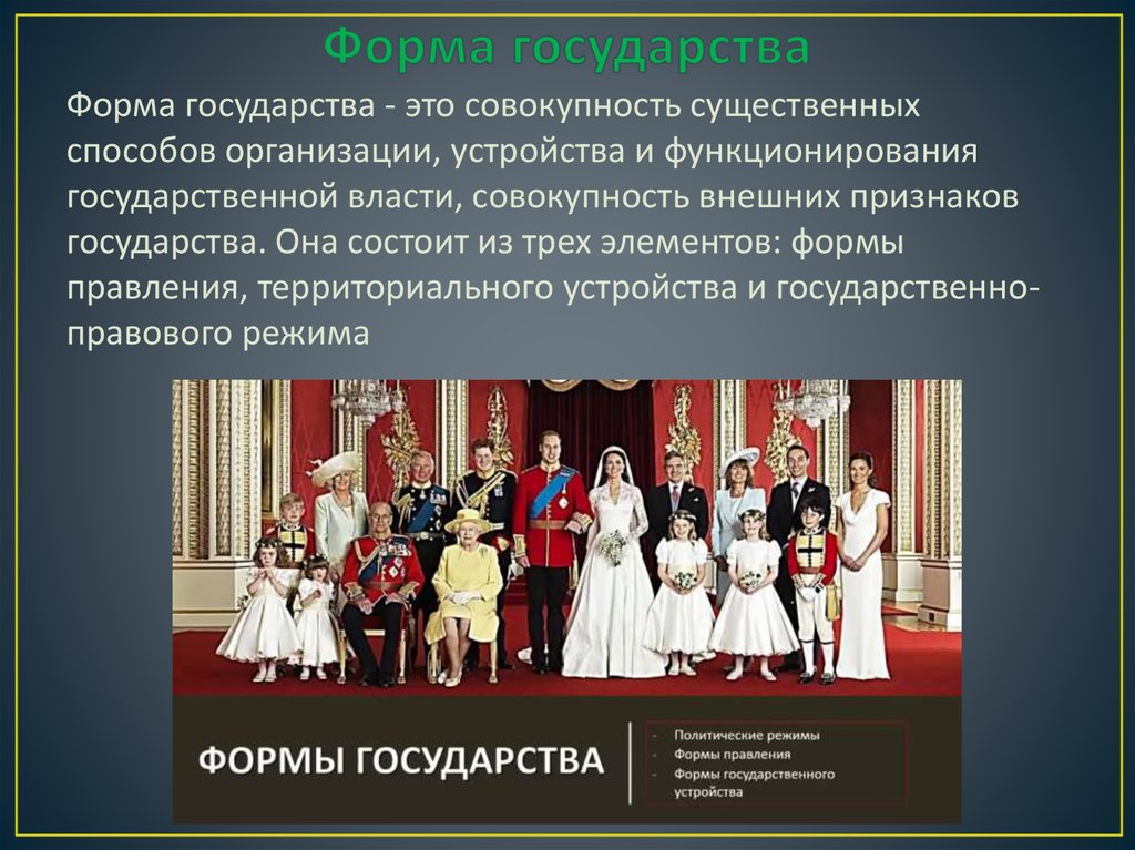 Форму государства представляют. Формы государства. Форма правления картинки. Дания форма государства. Форма государства совокупность внешних признаков.