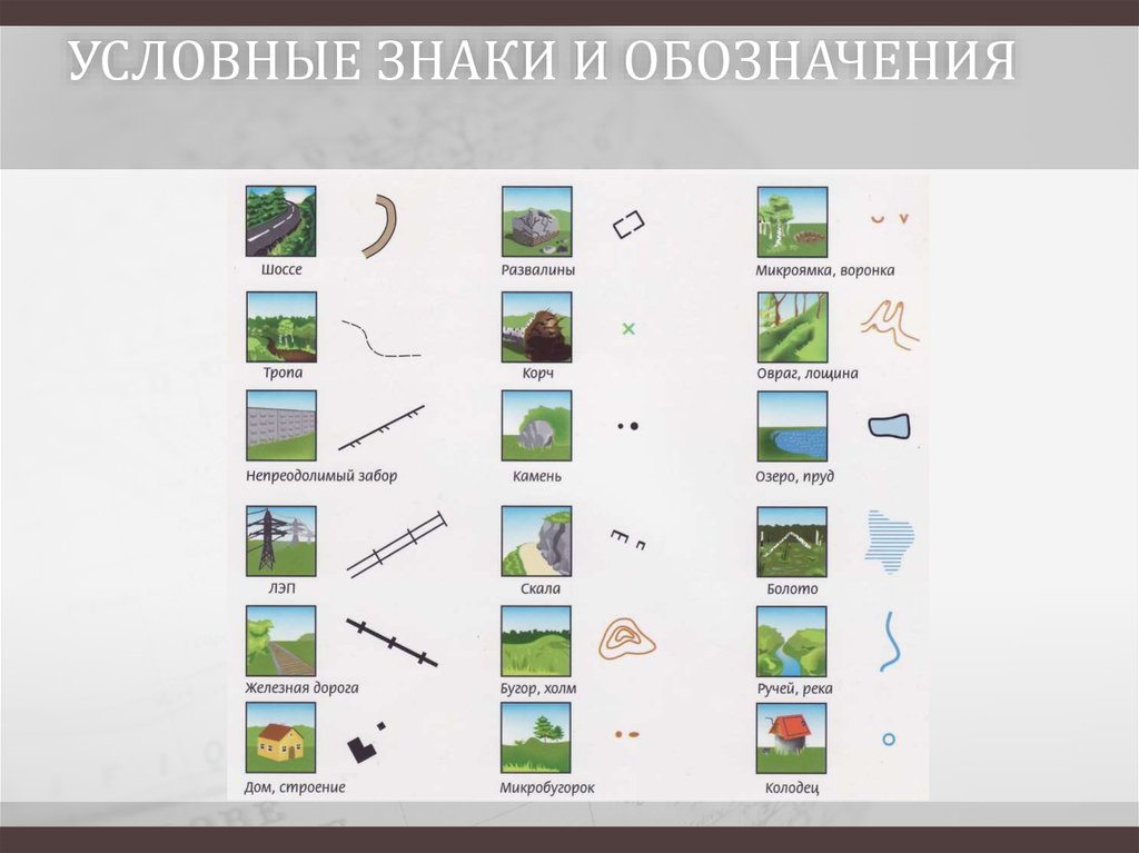 Обозначения на плане местности