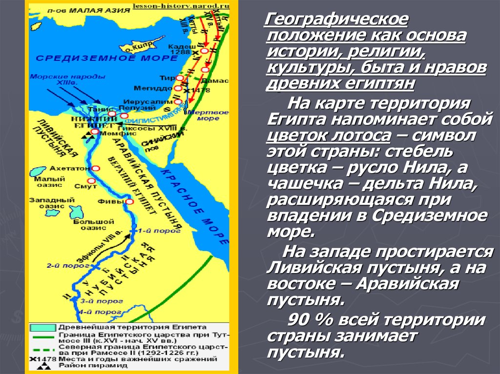 Географическое описание египта