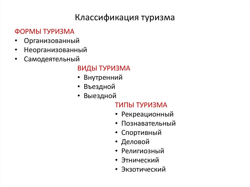 Виды туризма схема