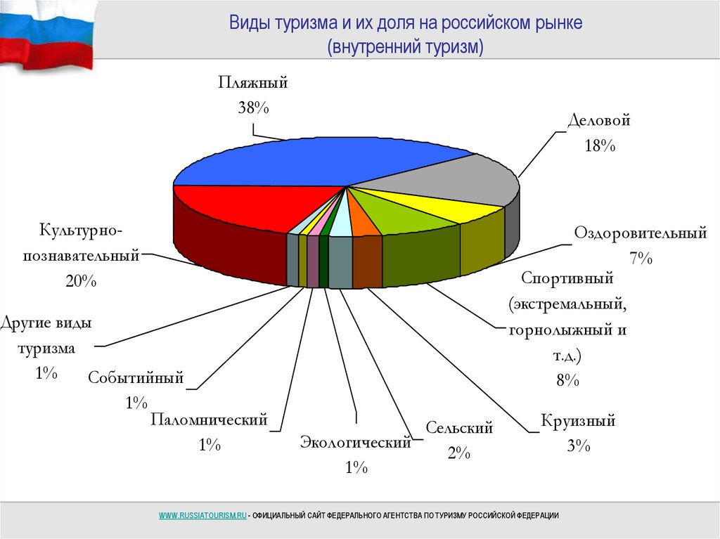 Сверхтуризм в культурном плане