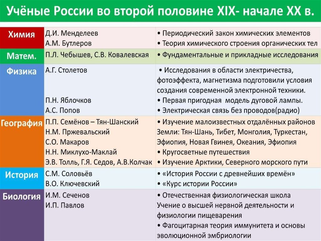 Российская культура наука общественная мысль после петра великого 8 класс презентация