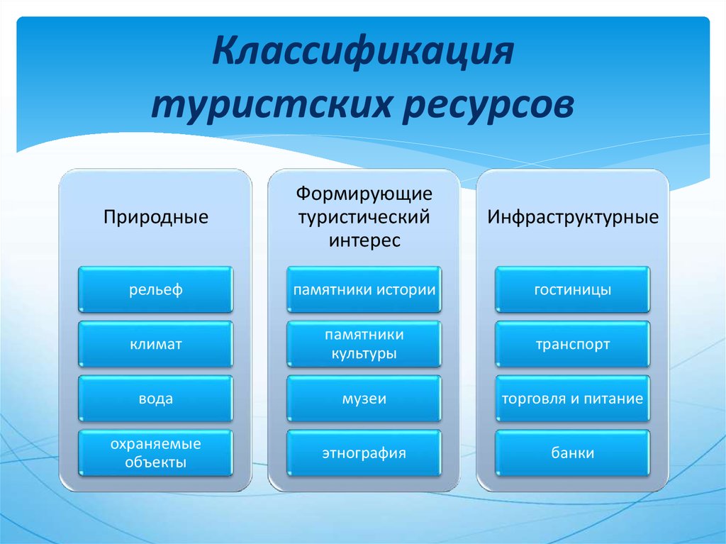 К какому направлению относится проект chronozoom