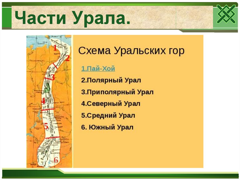 В районе уральских гор отметьте основные. Урал Пай Хой Полярный Урал Приполярный. Уральские горы орографическая схема. Уральские горы Пай-Хой. Урал части Полярный Приполярный Северный средний Южный Пай-Хой.