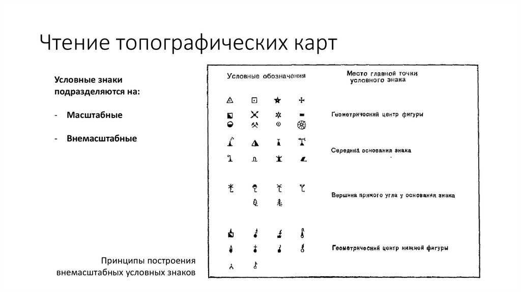 Понятие о плане карте