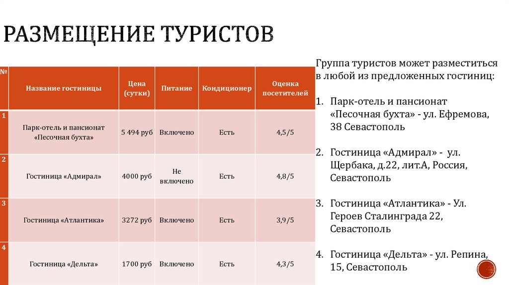 Индивидуальное размещение. Типы размещения в гостинице. Размещение туристов в гостинице. Классификация групп туристов. Виды размещения туристов.