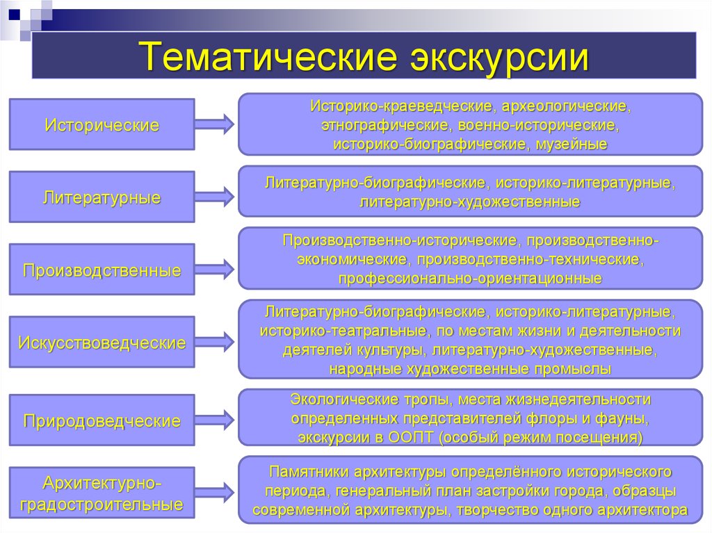 План конспект природоведческой экскурсии