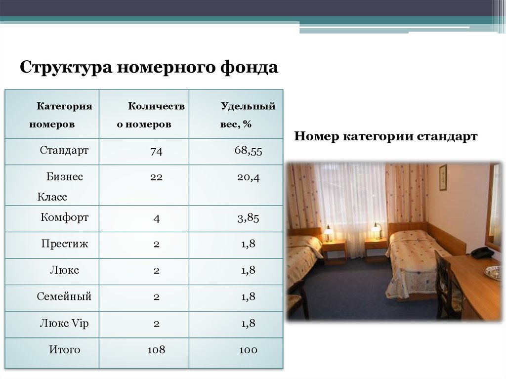 Категории номеров в россии. Категории гостиничных номеров. Категории номеров гостиницы. Категории номеров в гостинице по стандарту. Категории номеров гостиницы таблица.