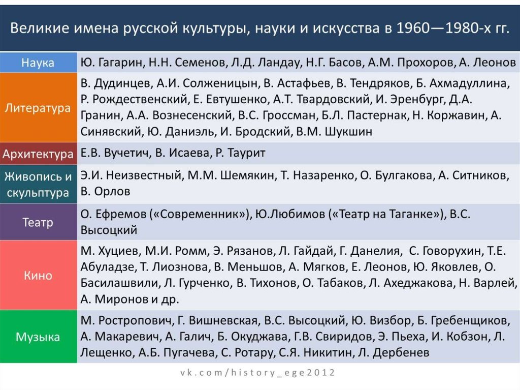 Достижения российской культуры презентация