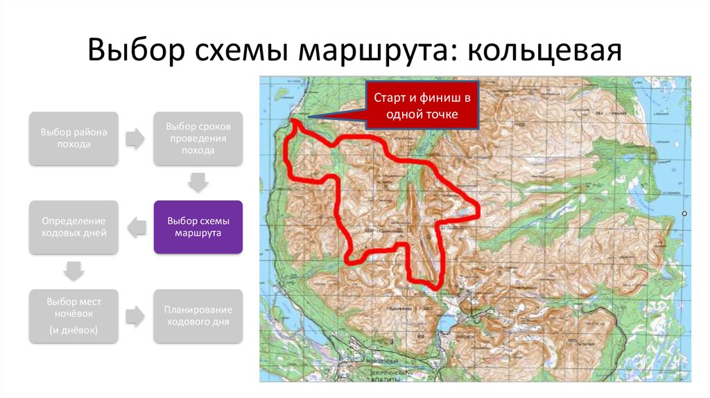 Виды маршрутов в туризме