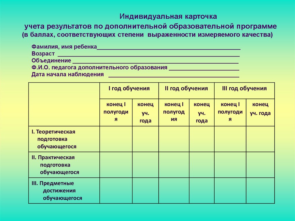 Индивидуальная карта это