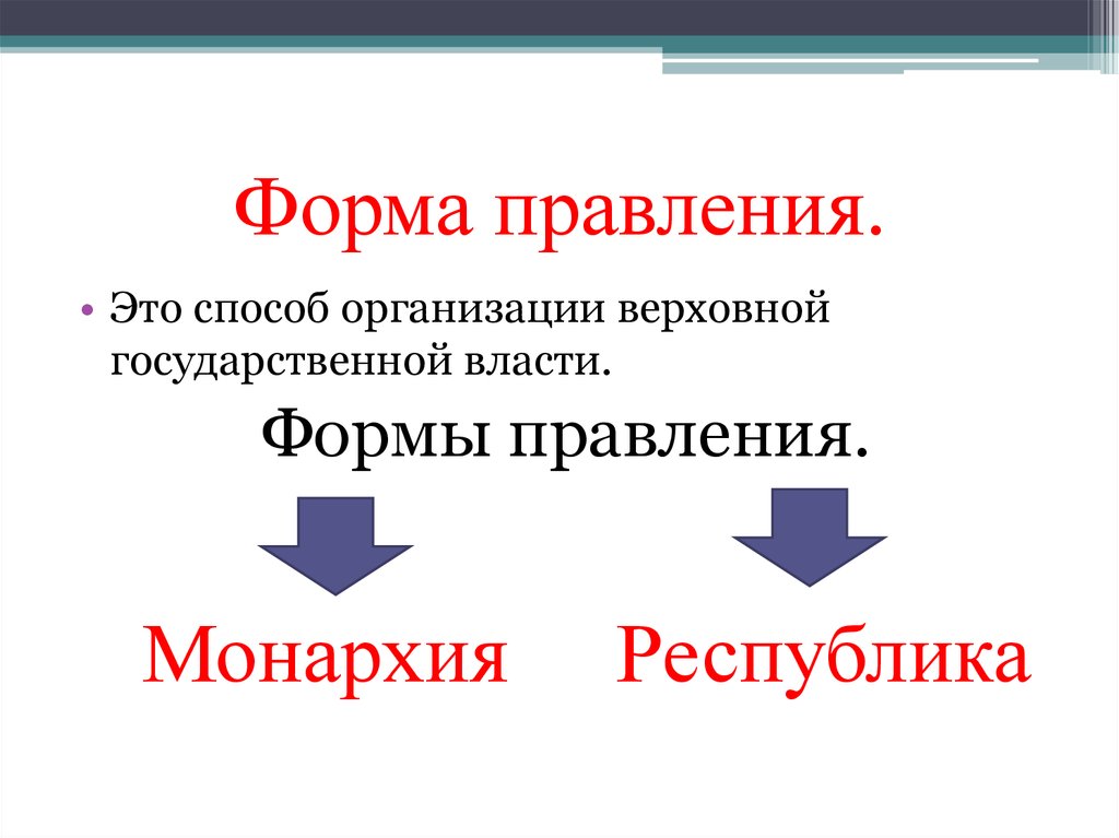 Форма правления это. Формы правления. Форма правления это способ организации Верховной. Форма правления способ организации Верховной государственной власти. Форма правления км.