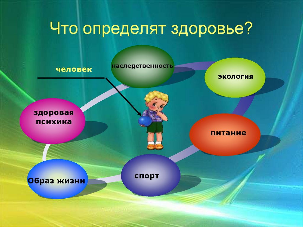 Окружающая среда и здоровье человека презентация 8 класс