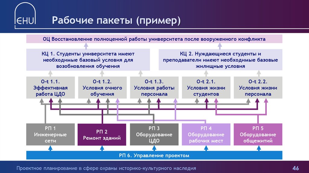 Пакет проектов это