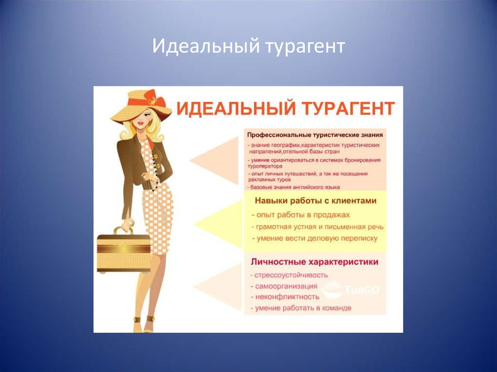 Сколько зарабатывает турагент. Идеальный турагент. Турагенты презентация. Презентация турагента. Качества турагента.