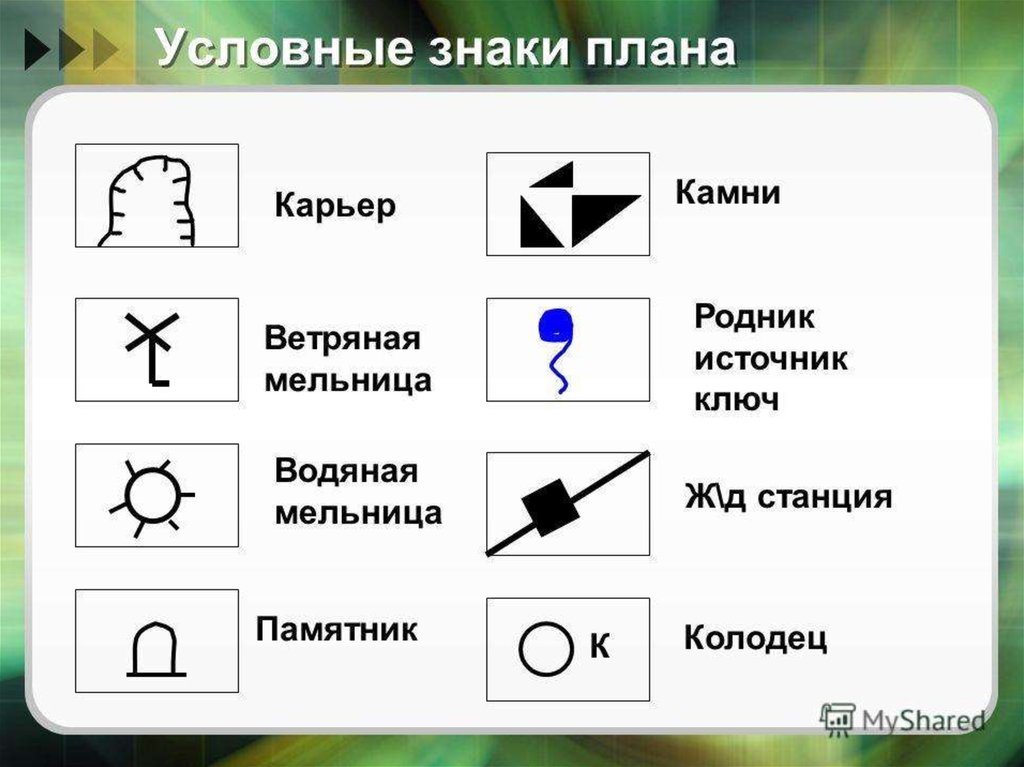 На каких изображениях земной поверхности условные знаки не используются