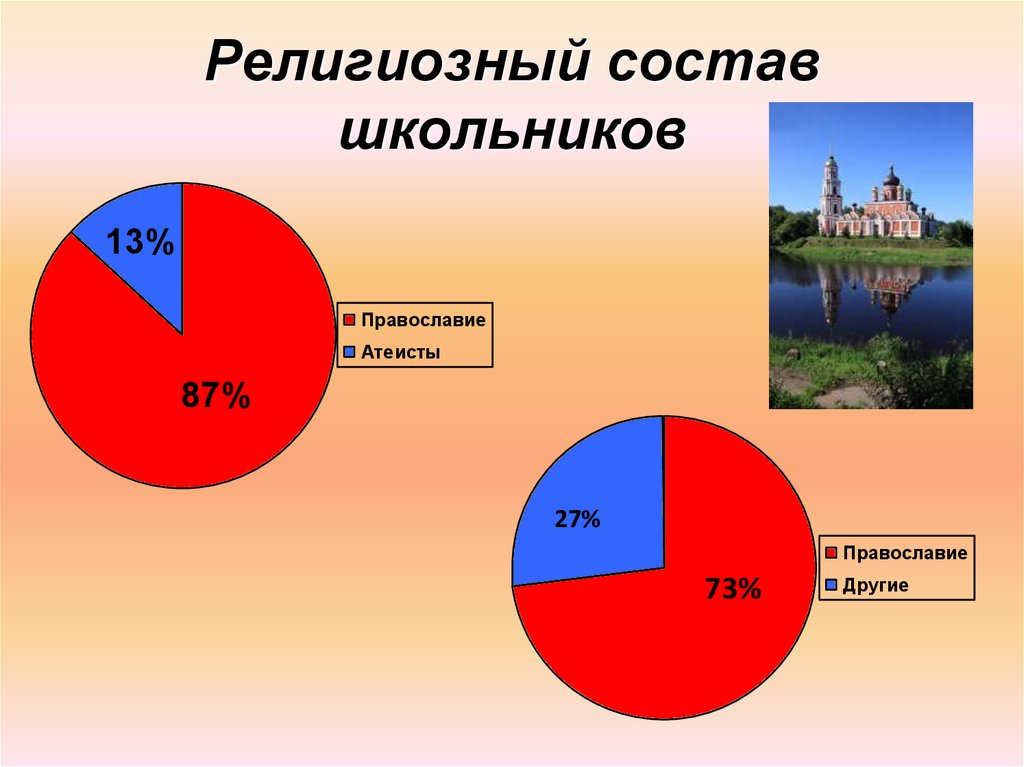 Национальный и религиозный состав. Религиозный состав. Конфессиональный состав. Религиозный состав Калужской области. Религиозный состав Великобритании.