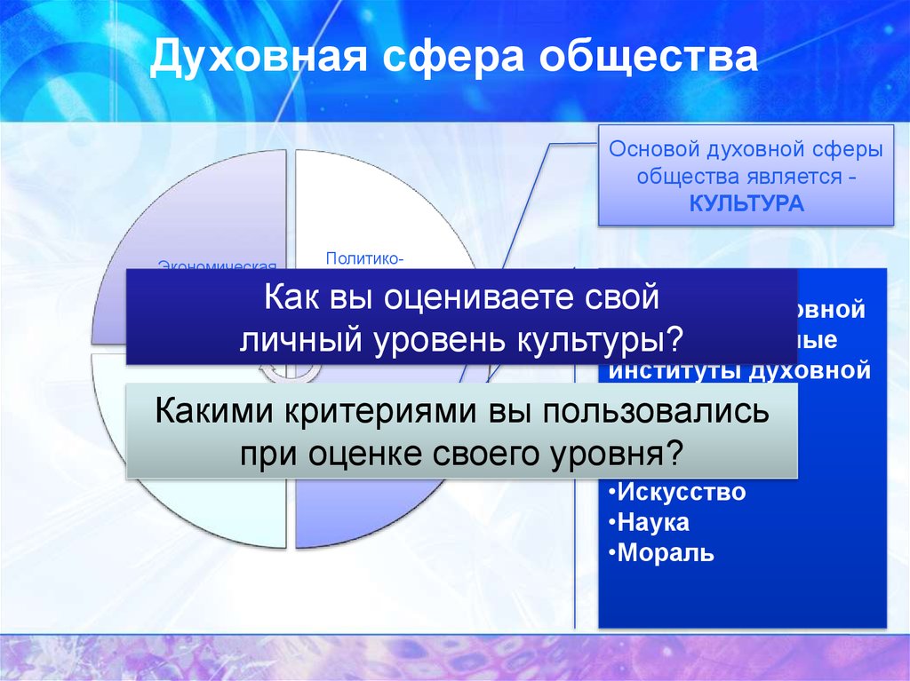 Человек общество духовная сфера