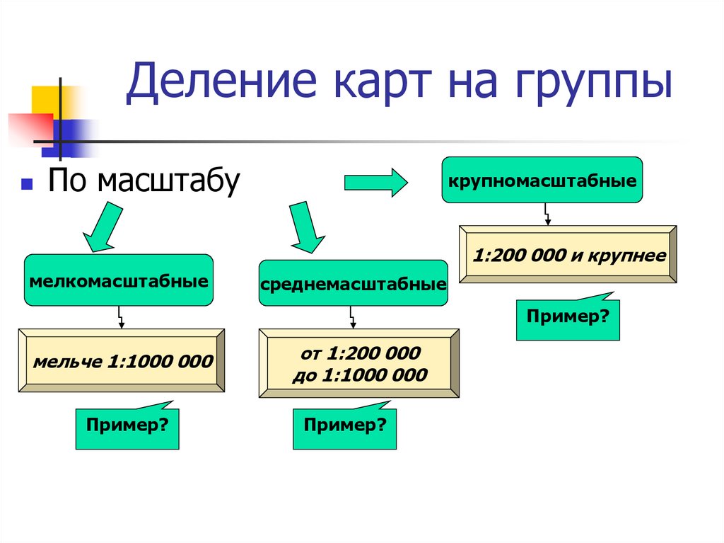 Географическая карта виды карт по охвату территории содержанию и масштабу