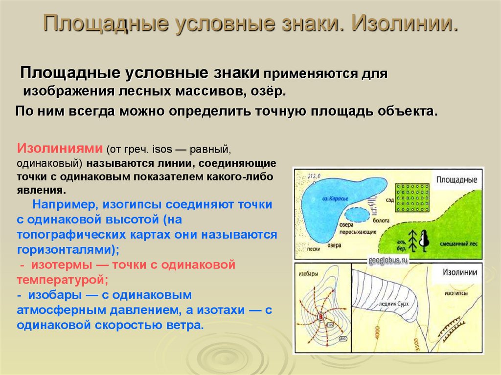 Картографическое изображение это