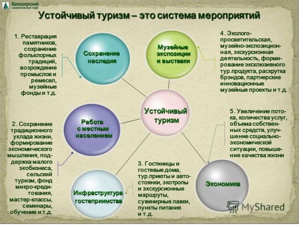 Концепция туристического проекта