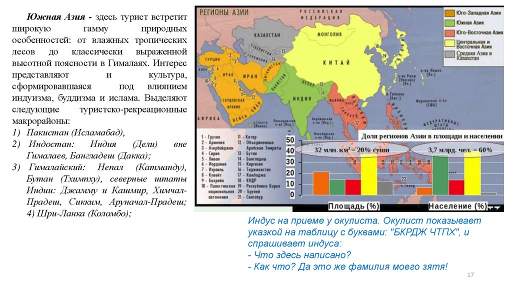 Схема регионы азии