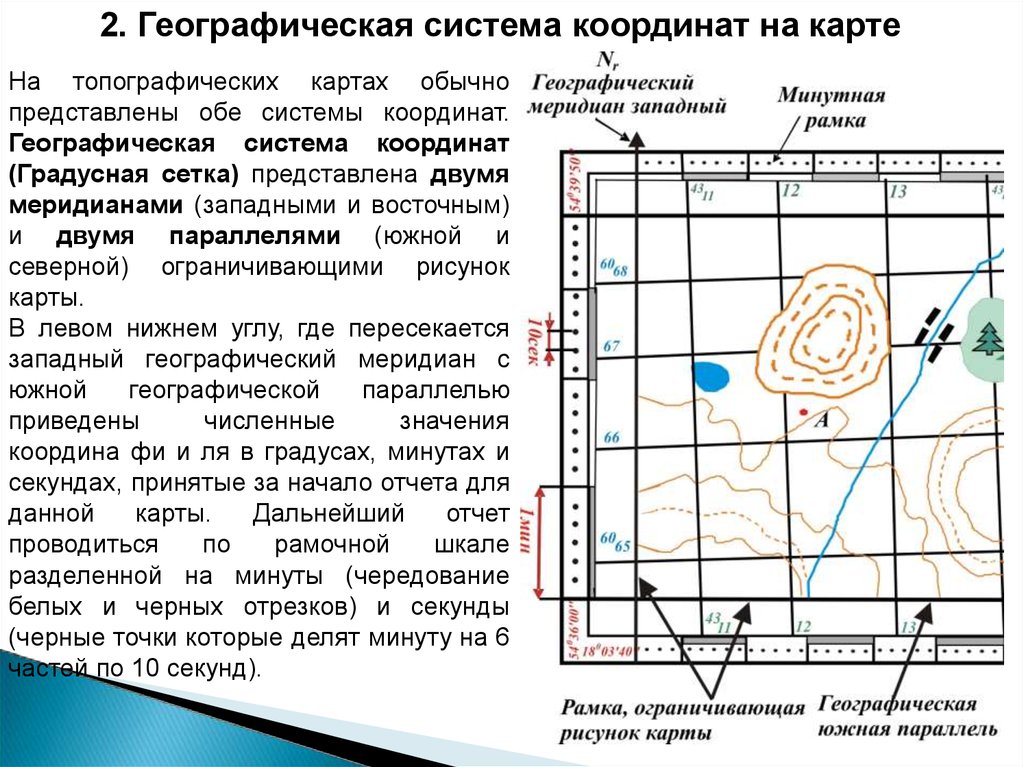 Построение координатной сетки для топографического плана выполняют с помощью линейки